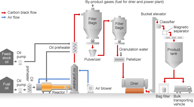 Base Oil